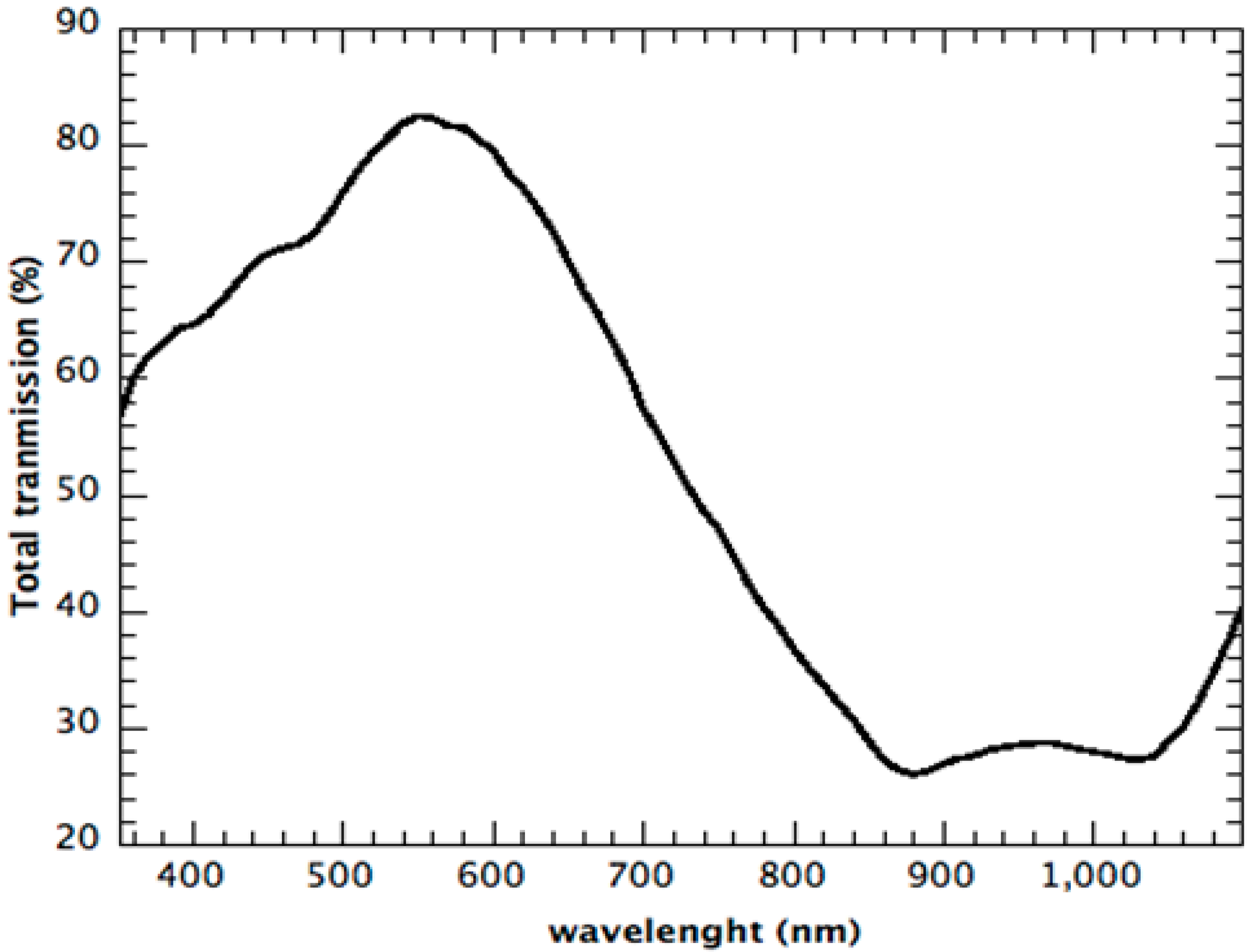 Sustainability 06 06830 g012