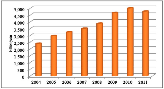 Sustainability 06 06872 g002 550