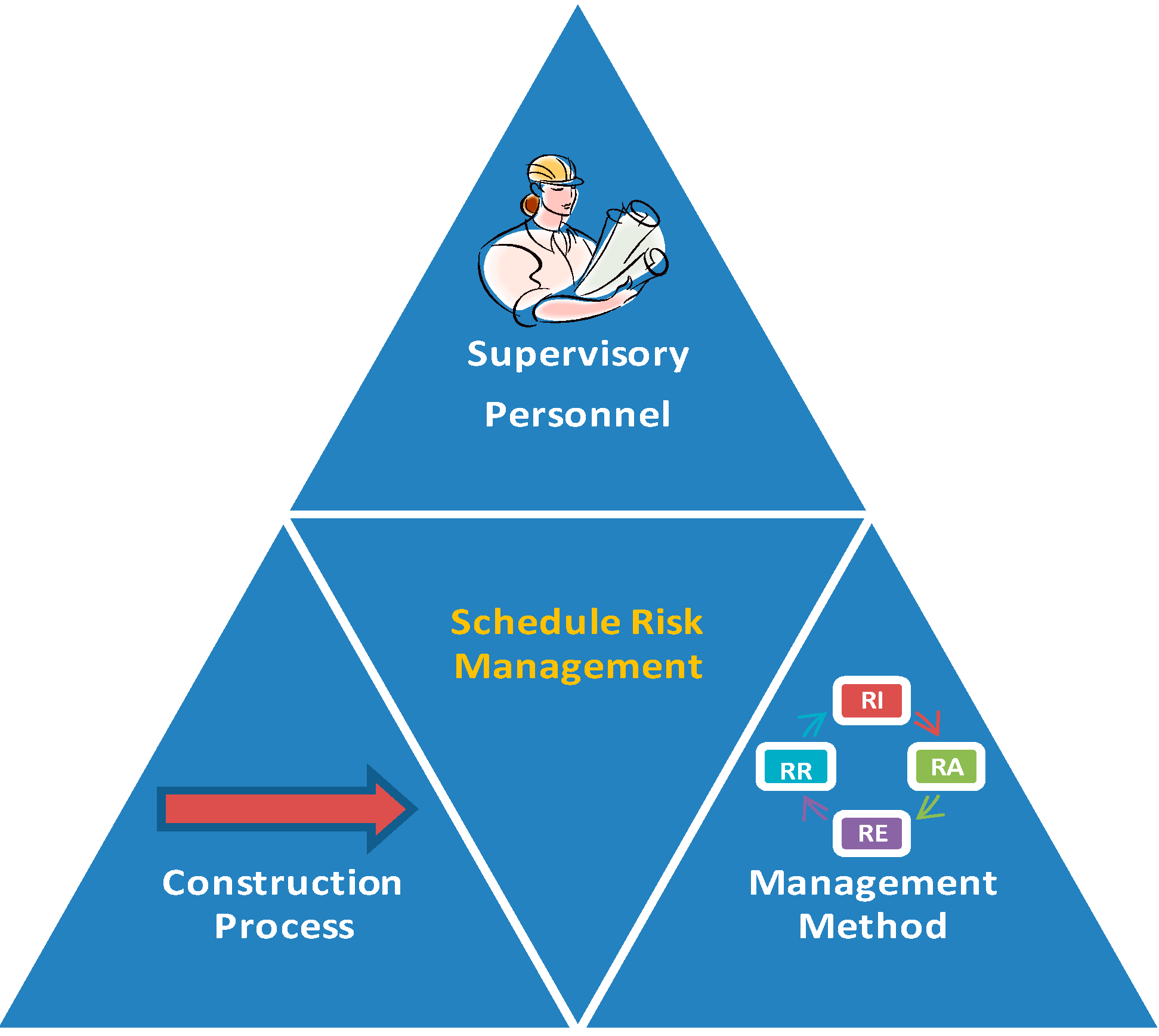 Sustainability 06 06872 g004