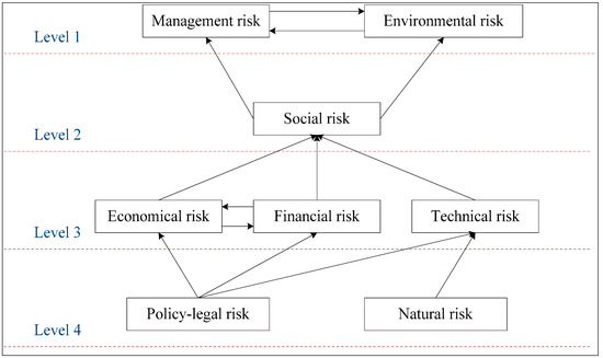 Sustainability 06 06872 g007 550