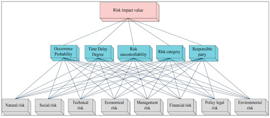 Sustainability 06 06872 g008 550