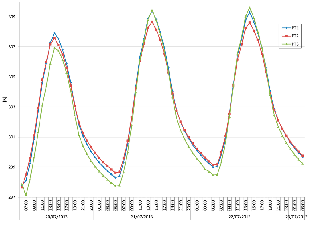 Sustainability 06 07013 g005 1024