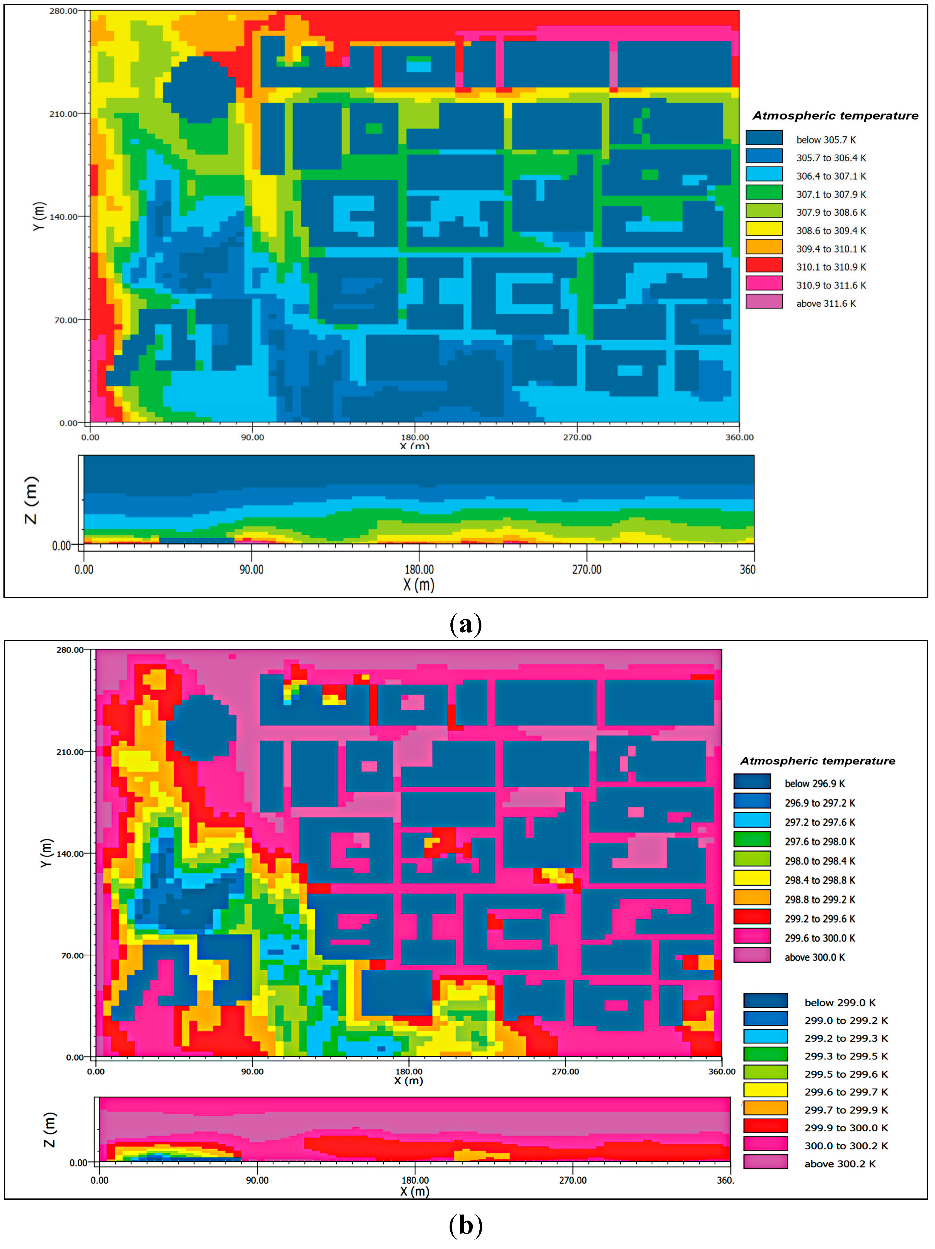 Sustainability 06 07013 g007
