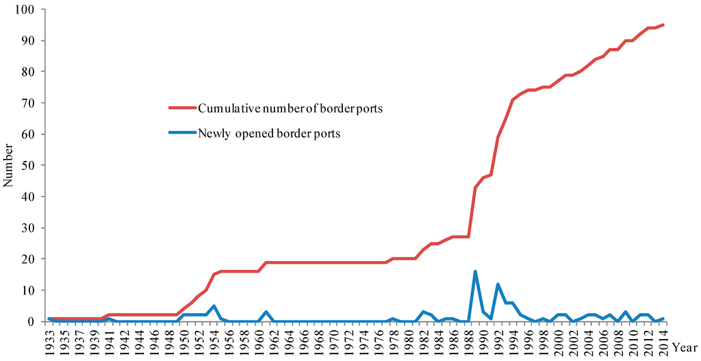 Sustainability 06 07089 g001 1024