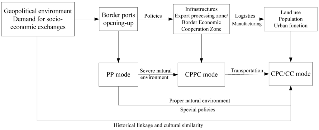 Sustainability 06 07089 g007 1024