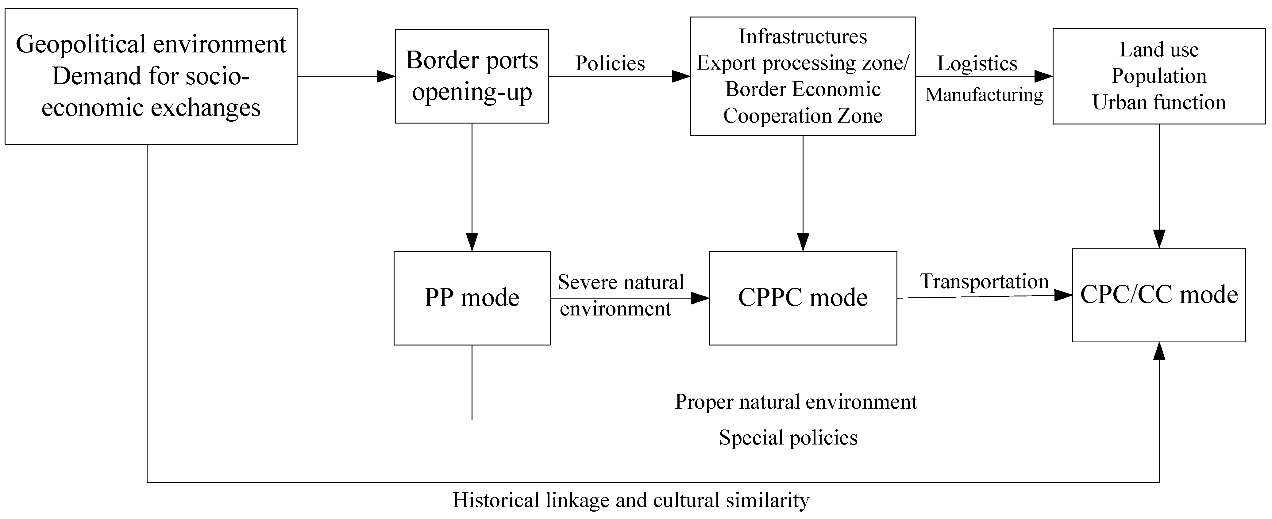 Sustainability 06 07089 g007