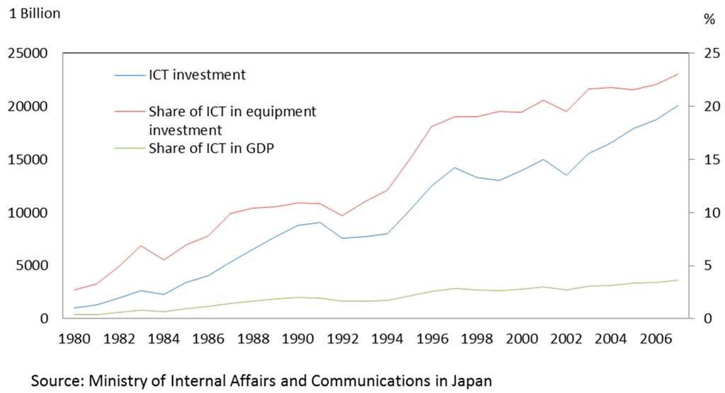 Sustainability 06 07121 g001 1024