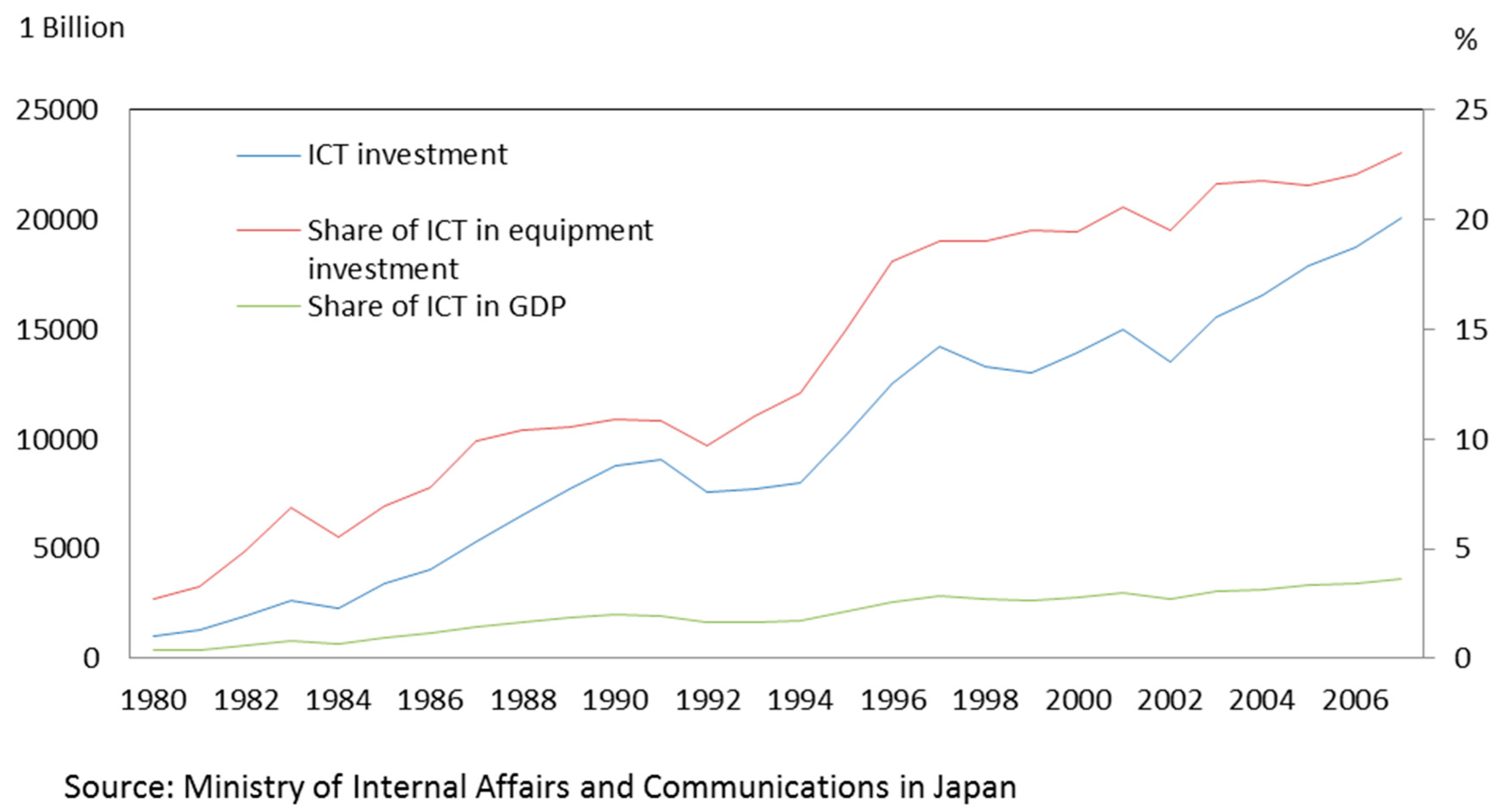 Sustainability 06 07121 g001