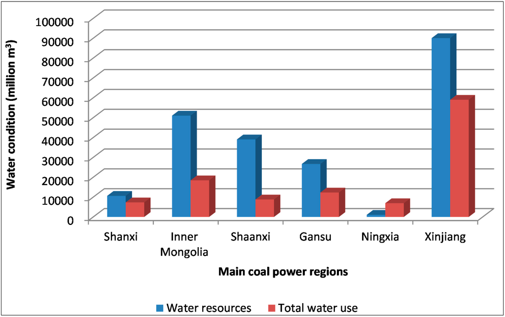 Sustainability 06 07155 g001 1024