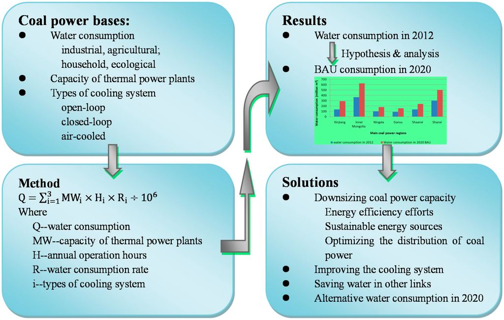 Sustainability 06 07155 g003 1024