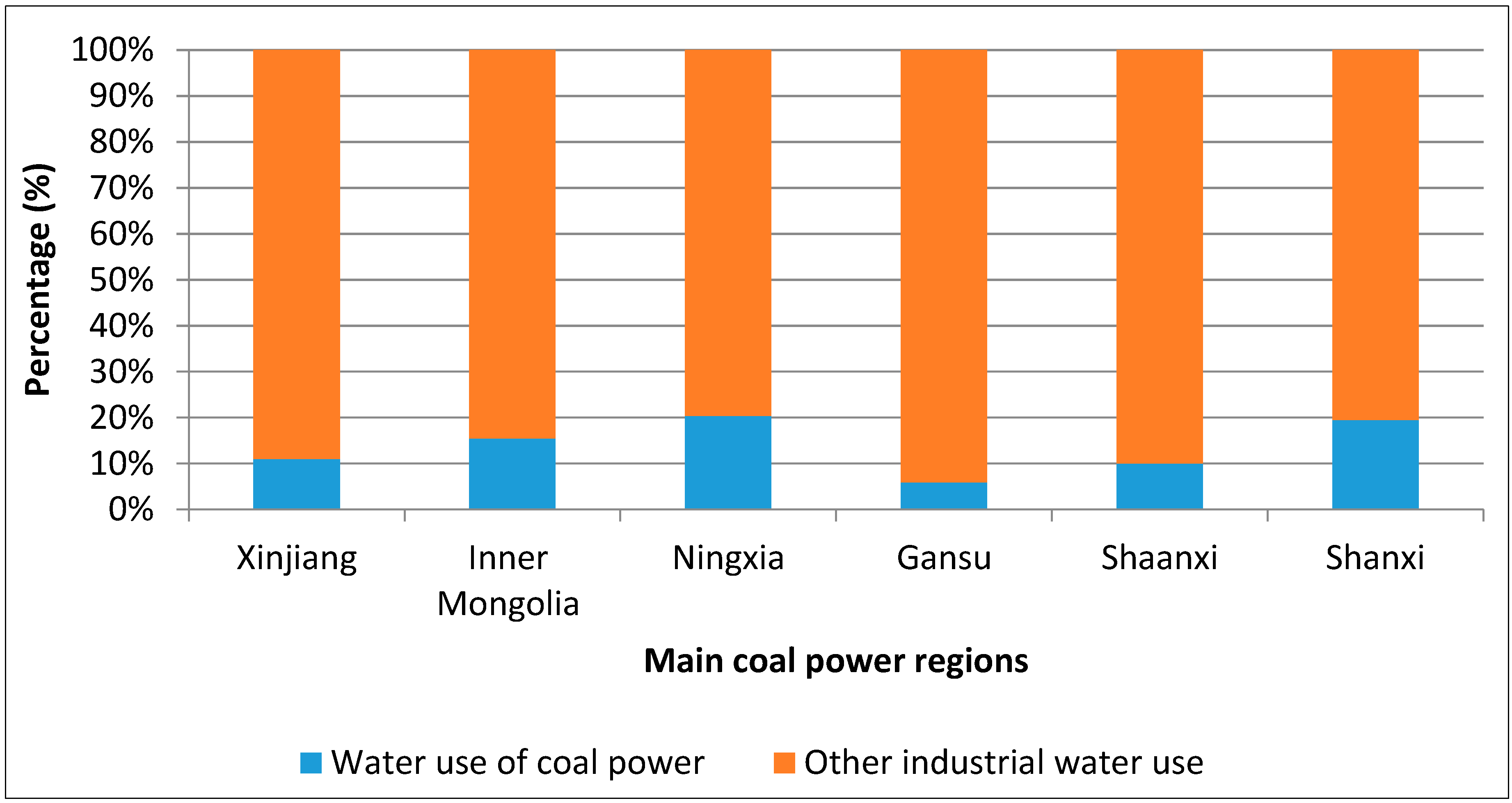 Sustainability 06 07155 g004