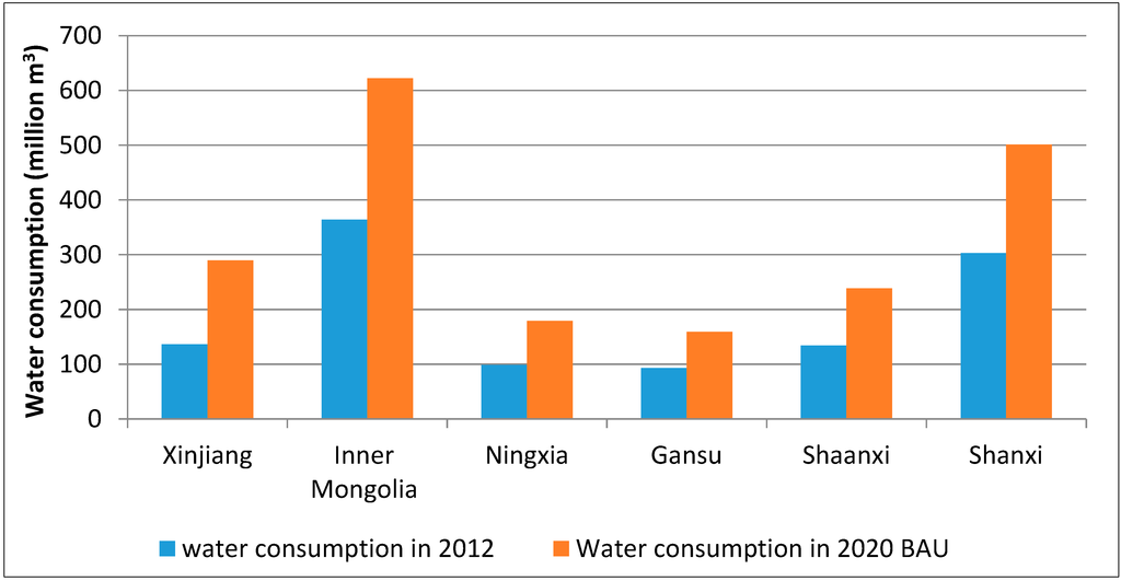 Sustainability 06 07155 g005 1024