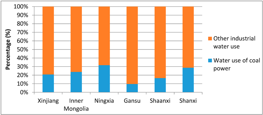 Sustainability 06 07155 g006 1024