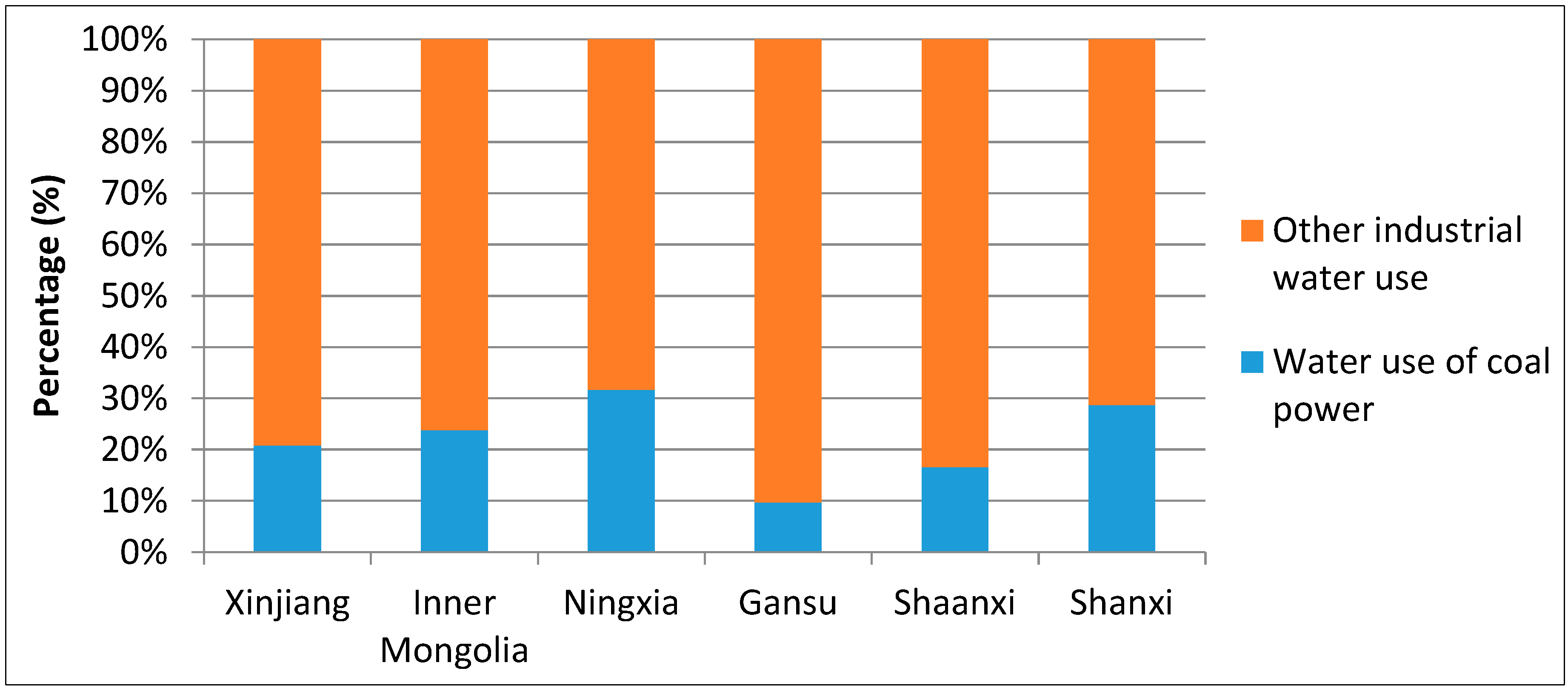 Sustainability 06 07155 g006