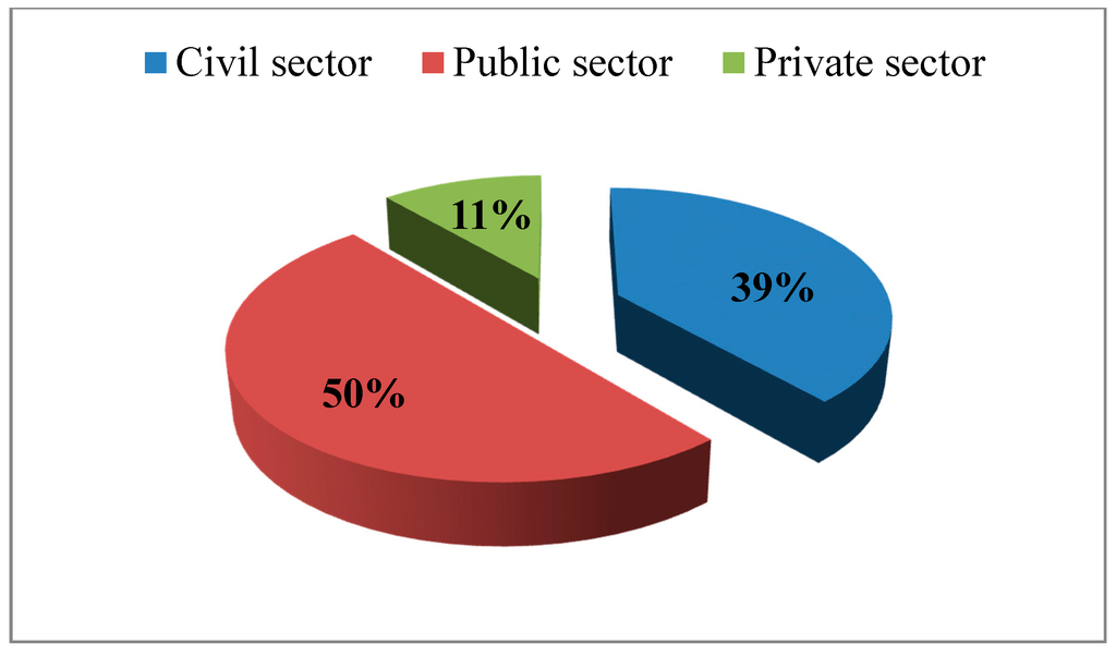 Sustainability 06 07181 g002 1024