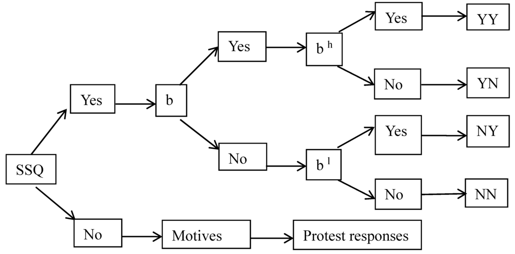 Sustainability 06 07197 g001 1024