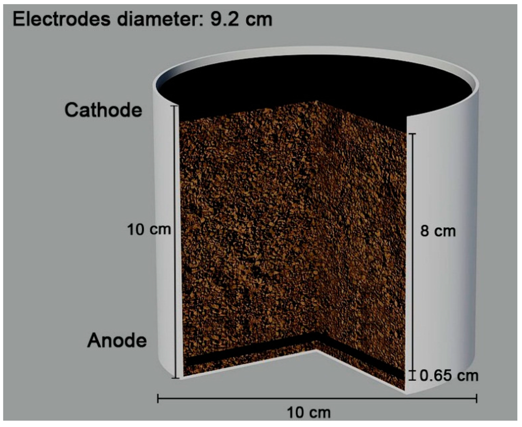 Sustainability 06 07263 g001 1024