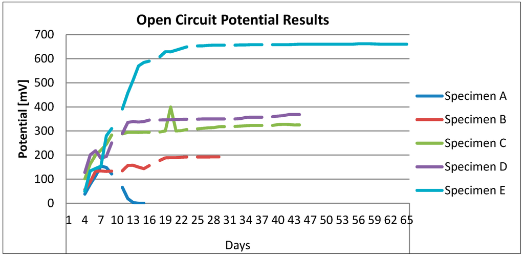 Sustainability 06 07263 g002 1024
