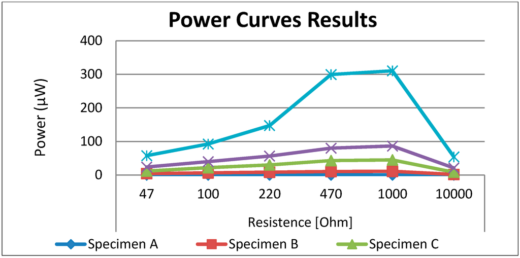 Sustainability 06 07263 g003 1024