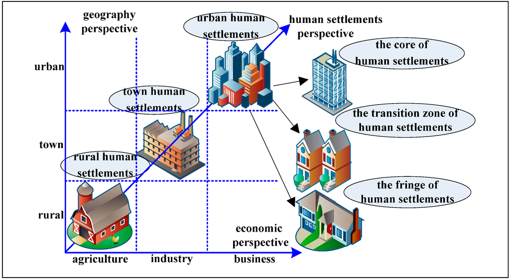 Sustainability 06 07276 g001 1024