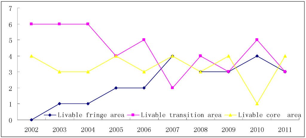 Sustainability 06 07276 g003 1024