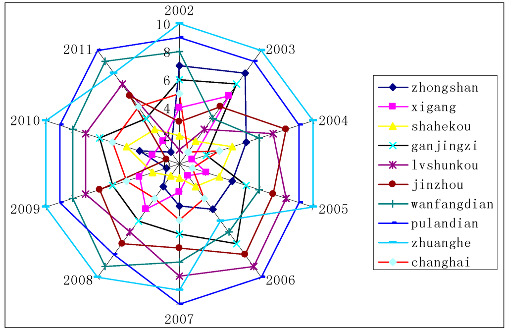 Sustainability 06 07276 g004 1024