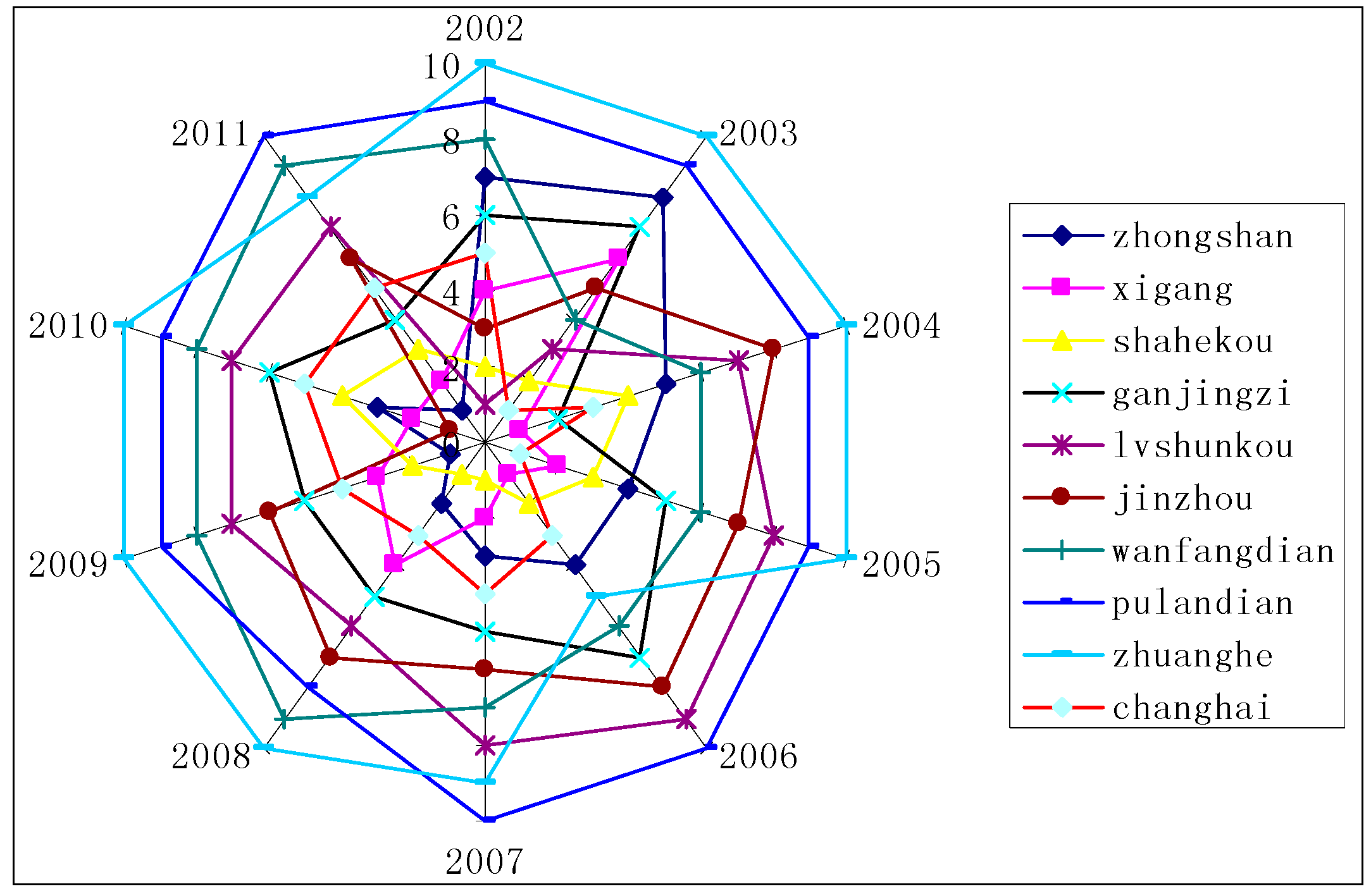 Sustainability 06 07276 g004