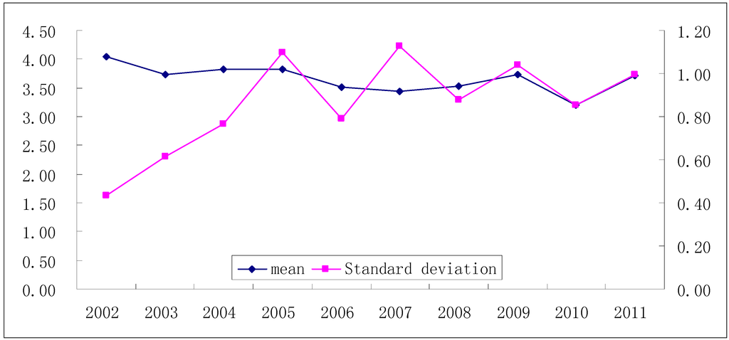 Sustainability 06 07276 g005 1024