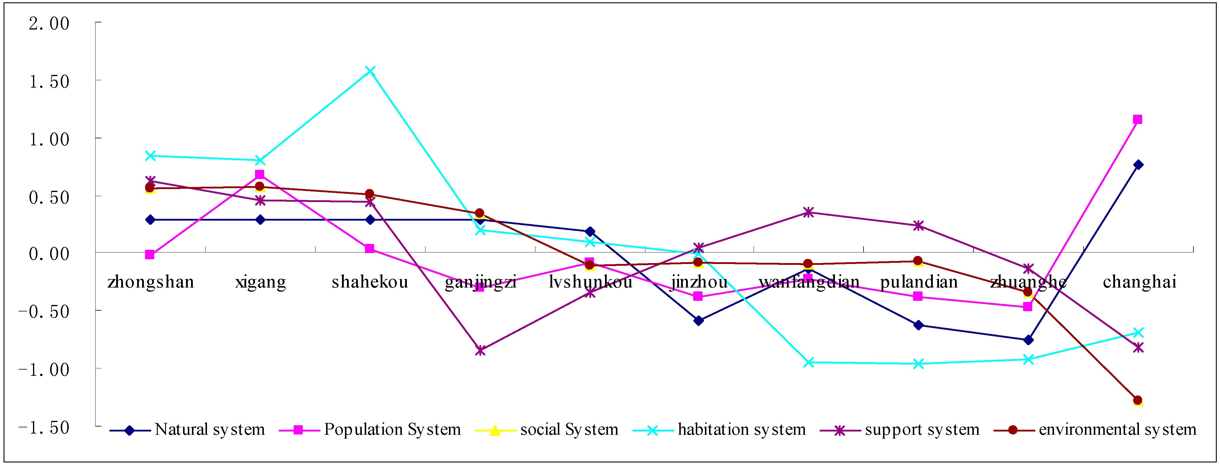 Sustainability 06 07276 g006