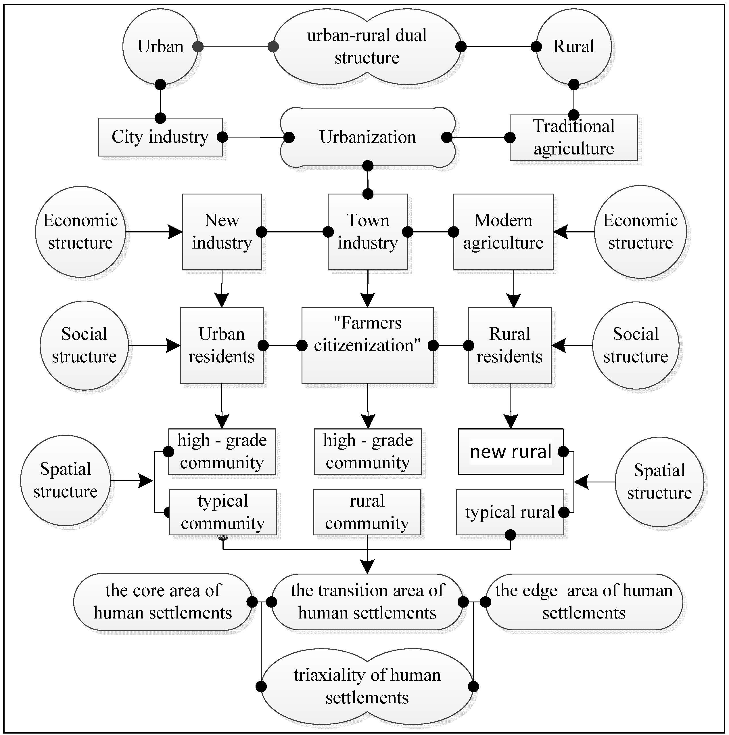 Sustainability 06 07276 g007