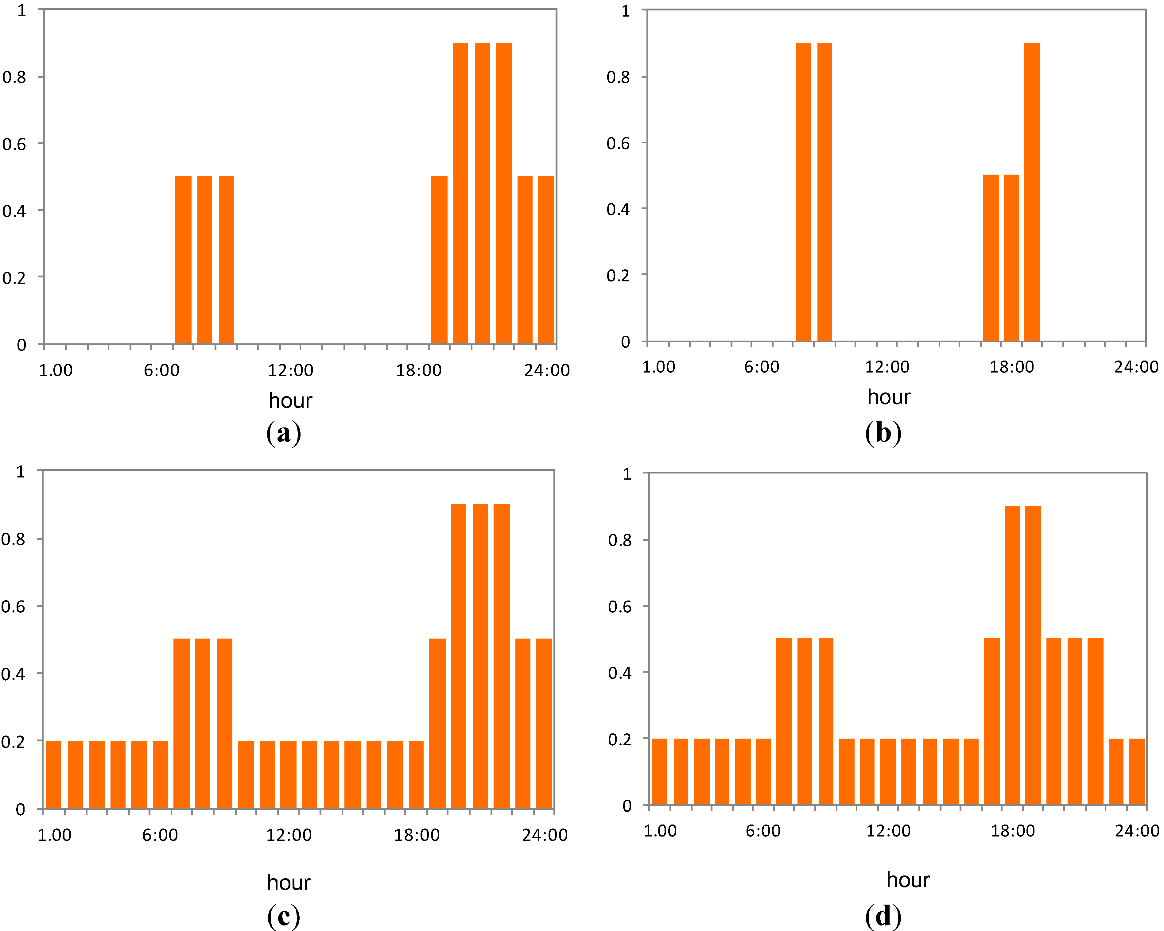 Sustainability 06 07311 g006