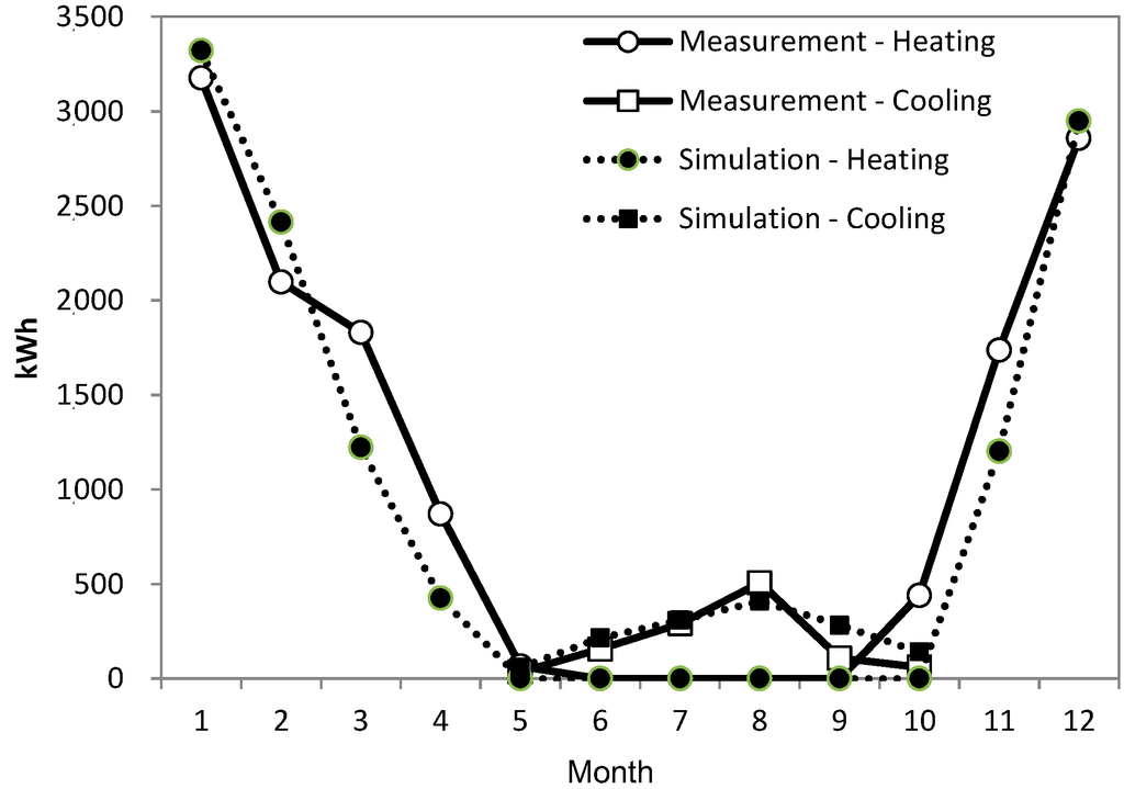 Sustainability 06 07311 g007 1024