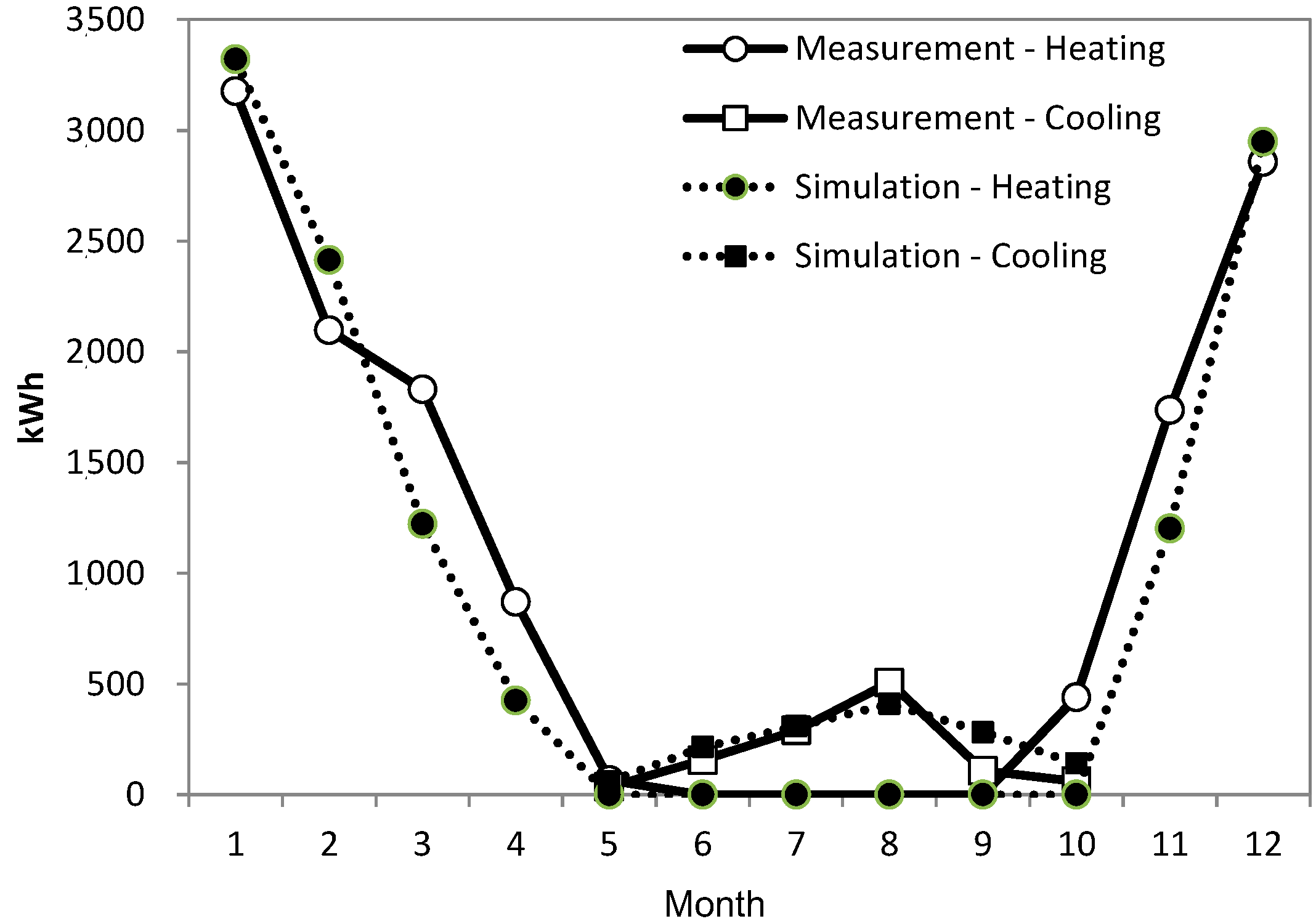 Sustainability 06 07311 g007