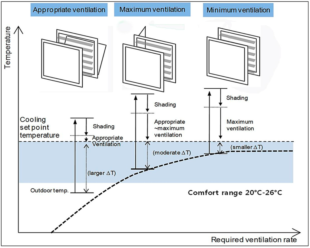 Sustainability 06 07311 g009 1024