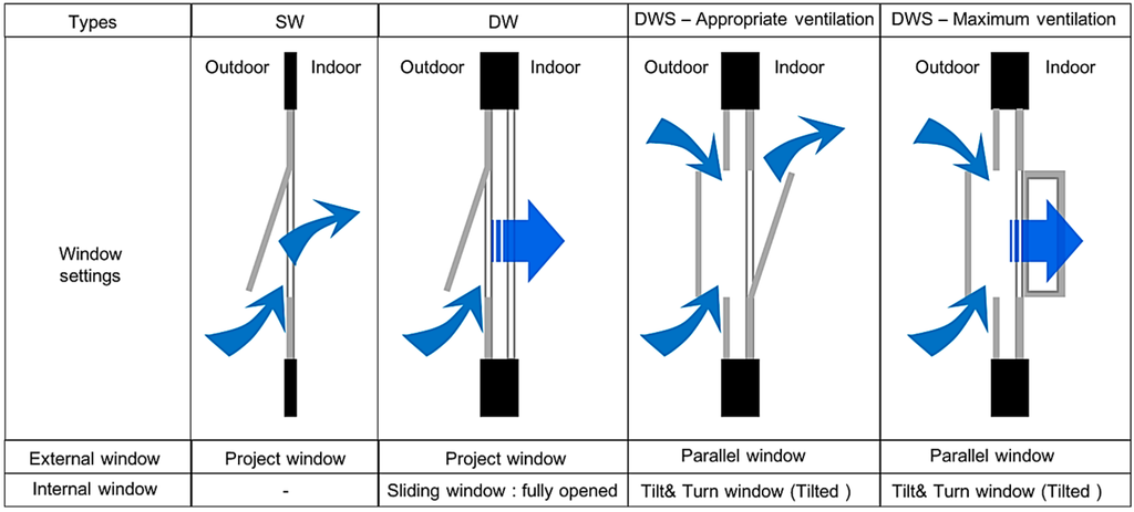 Sustainability 06 07311 g010 1024
