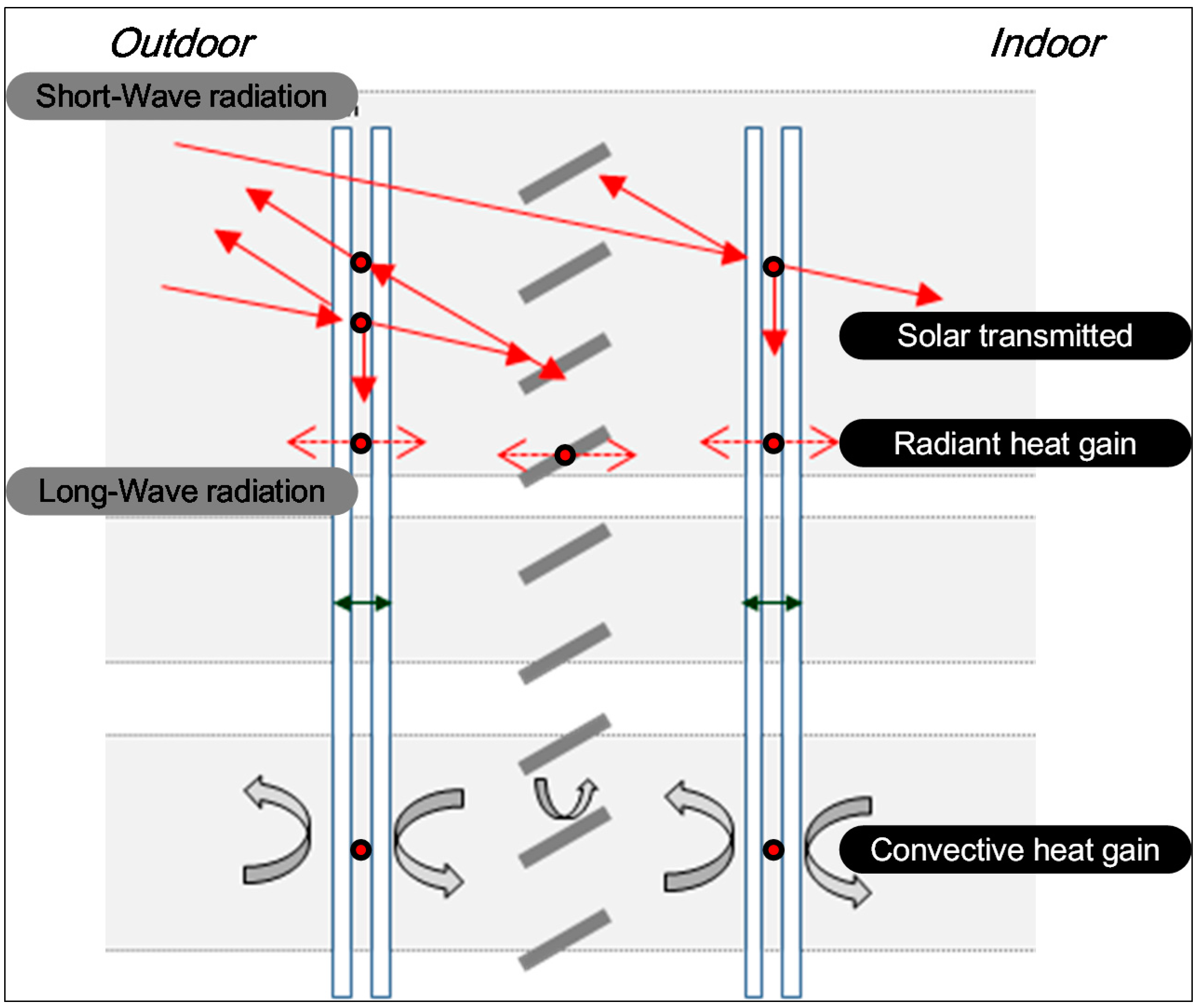 Sustainability 06 07311 g012