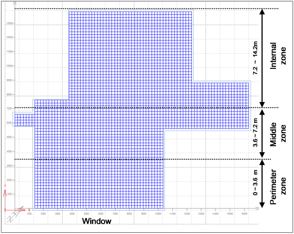 Sustainability 06 07311 g013 1024