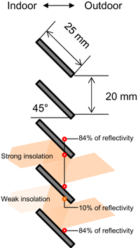 Sustainability 06 07311 i003