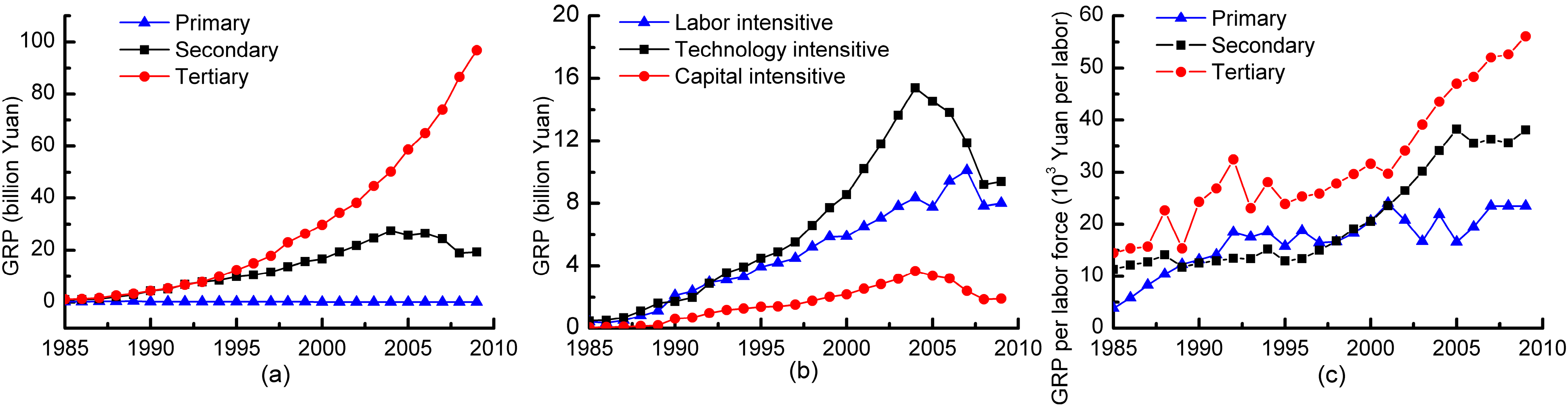 Sustainability 06 07433 g007