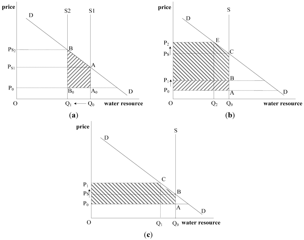 Sustainability 06 07601 g002 1024