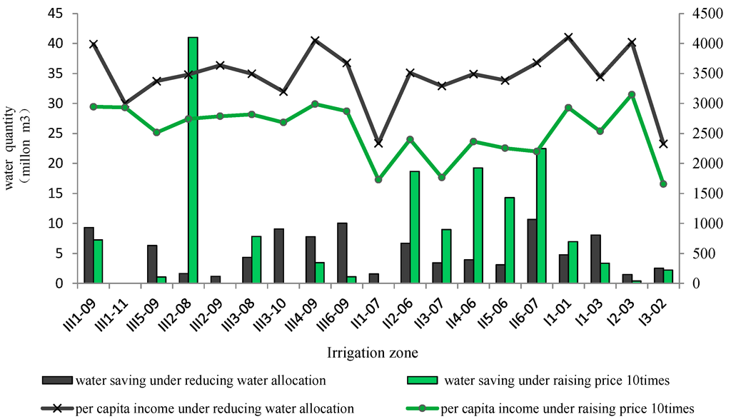 Sustainability 06 07601 g003 1024