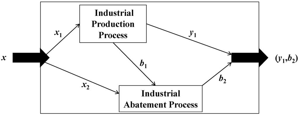 Sustainability 06 07621 g001 1024