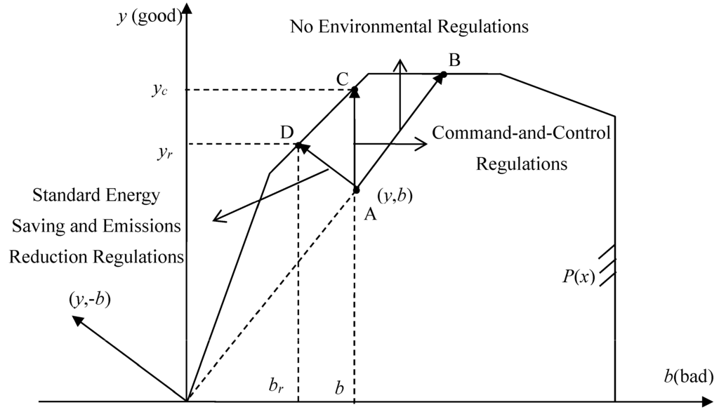 Sustainability 06 07621 g002 1024