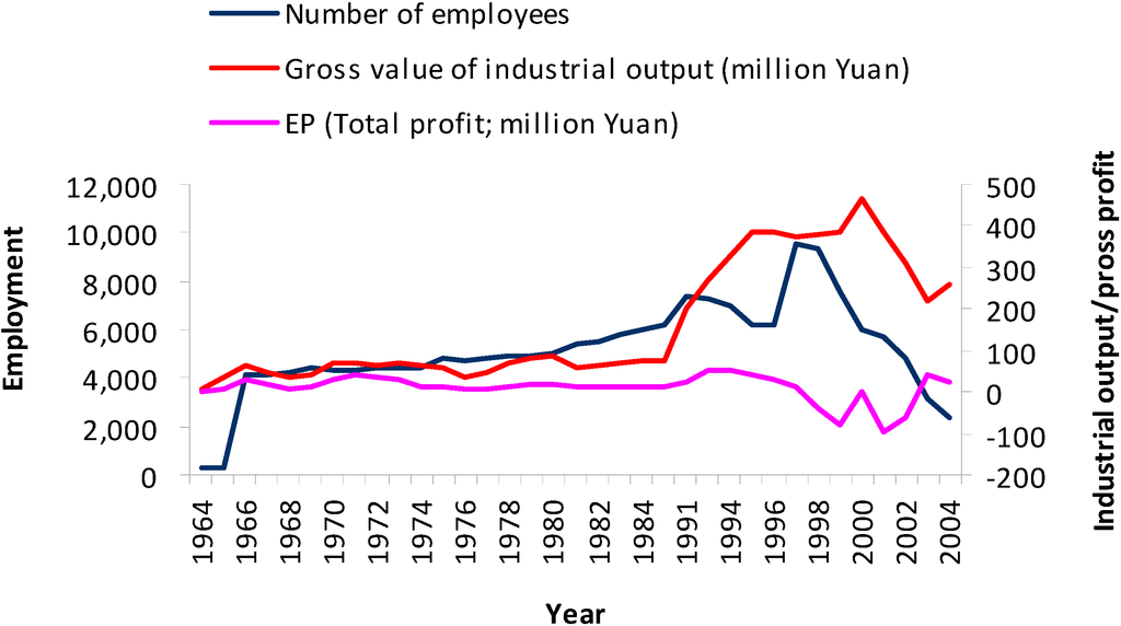 Sustainability 06 07646 g001 1024