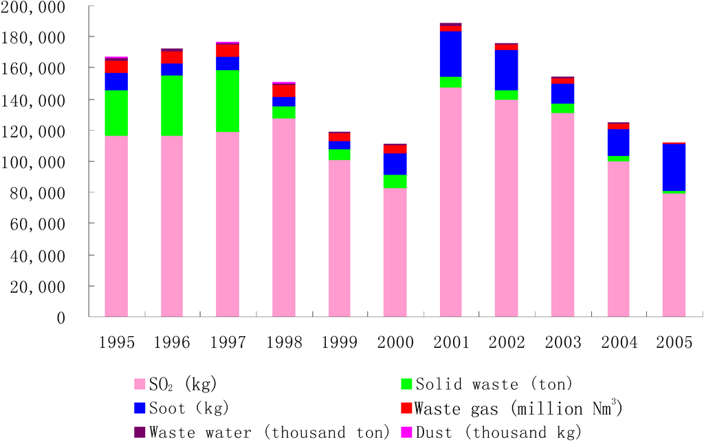 Sustainability 06 07646 g003 1024