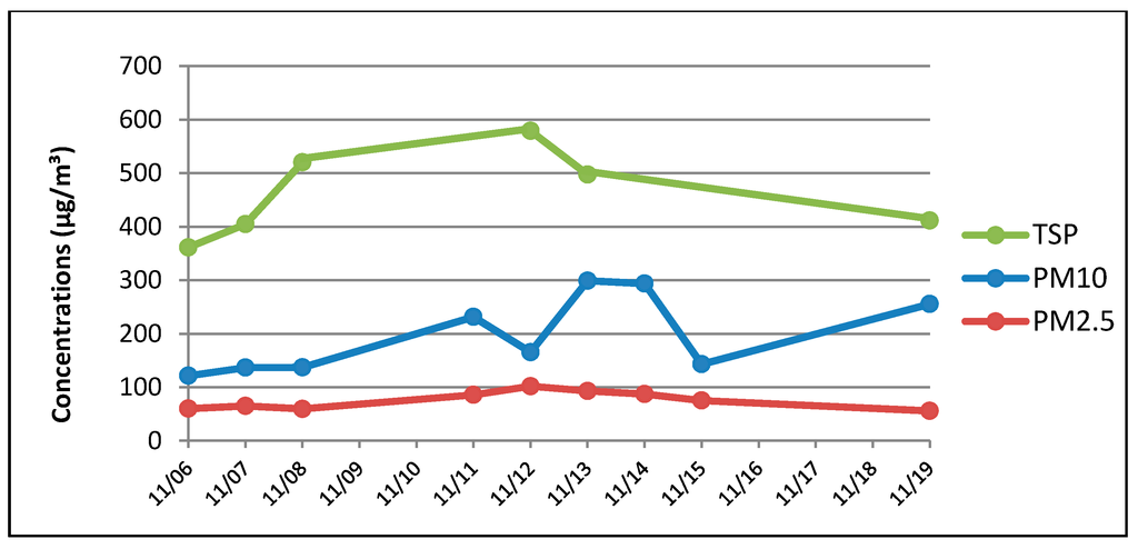 Sustainability 06 07666 g003 1024