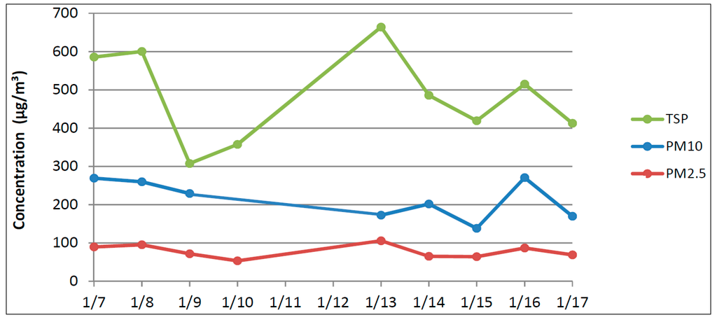 Sustainability 06 07666 g004 1024
