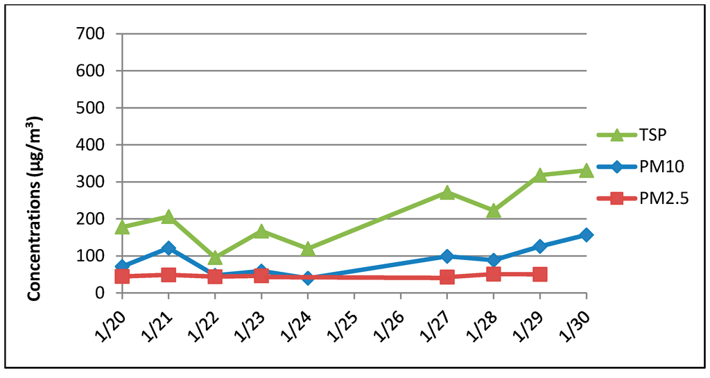 Sustainability 06 07666 g005 1024