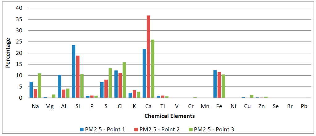Sustainability 06 07666 g006 1024
