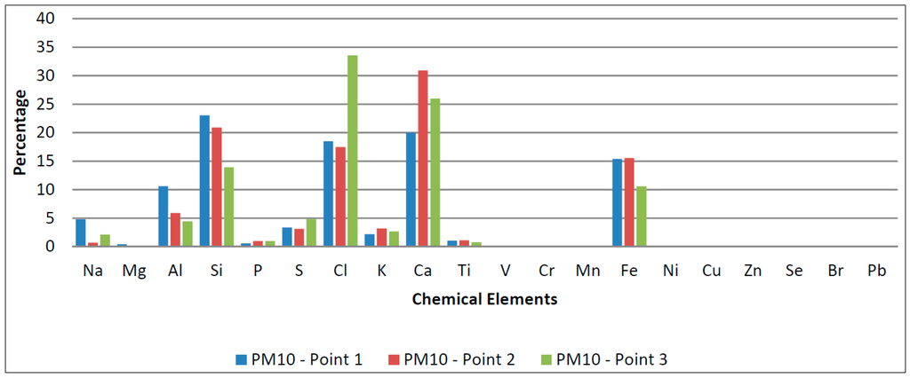 Sustainability 06 07666 g007 1024